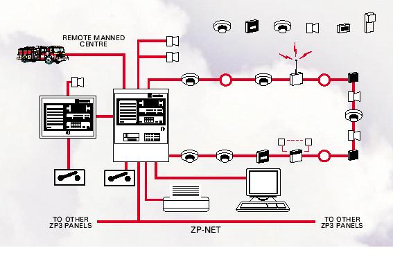 computer sys